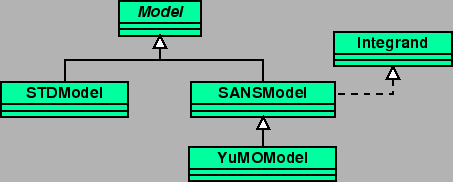 \begin{figure}\centerline{
\epsfig{file=fig/models.eps,width=100mm}
}\end{figure}