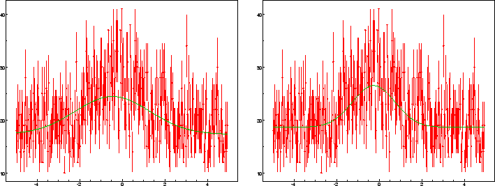 \begin{figure}\centerline{
\epsfig{file=fig/fit1.eps,width=80mm}
\epsfig{file=fig/fit2.eps,width=80mm}
}\end{figure}