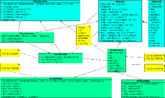 \begin{figure}\centerline{\epsfig{file=fig/sas-classes.eps,width=\textwidth}}\end{figure}